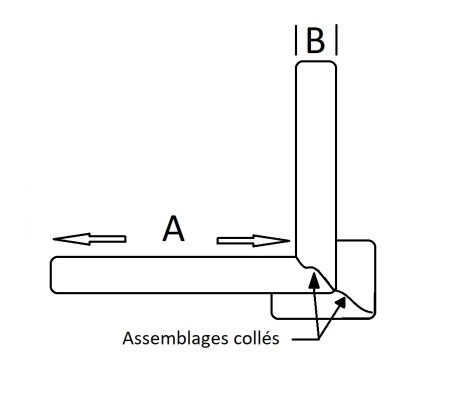 Angle extérieur (sortant)